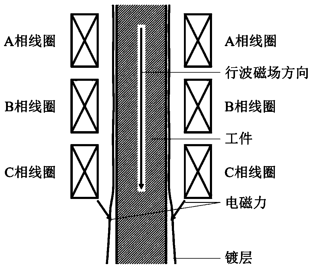 Three-phase electromagnetic wiping device suitable for rod-shaped workpiece