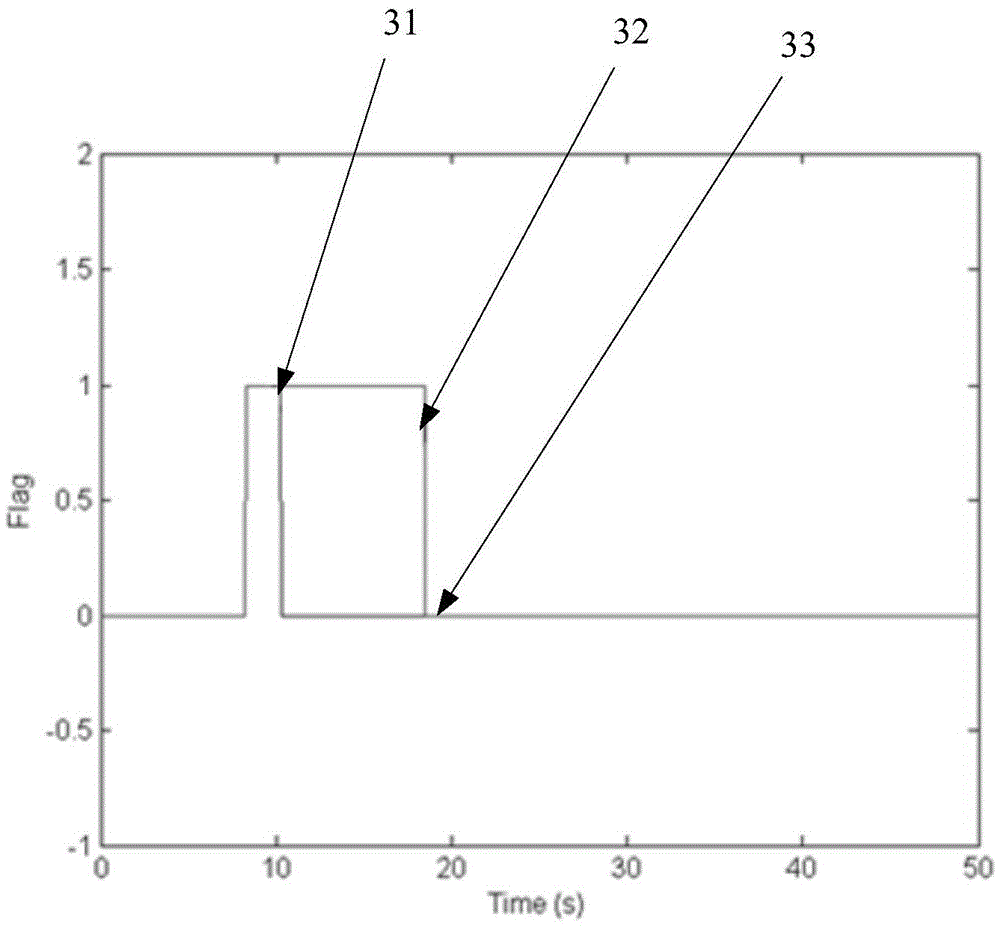 Control method and system of earphone and earphone