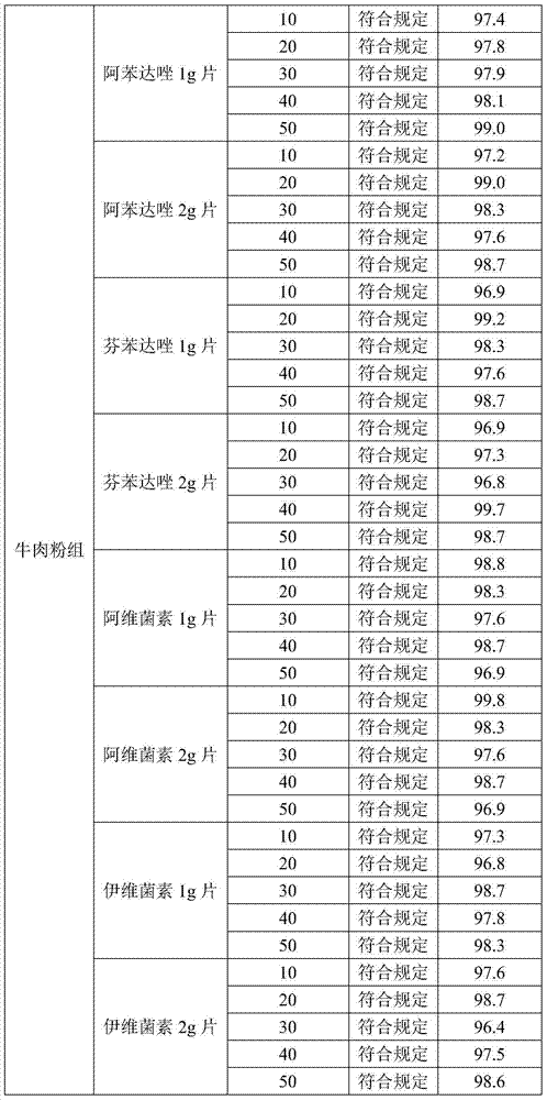 Pet active feed intake anthelmintic tablet