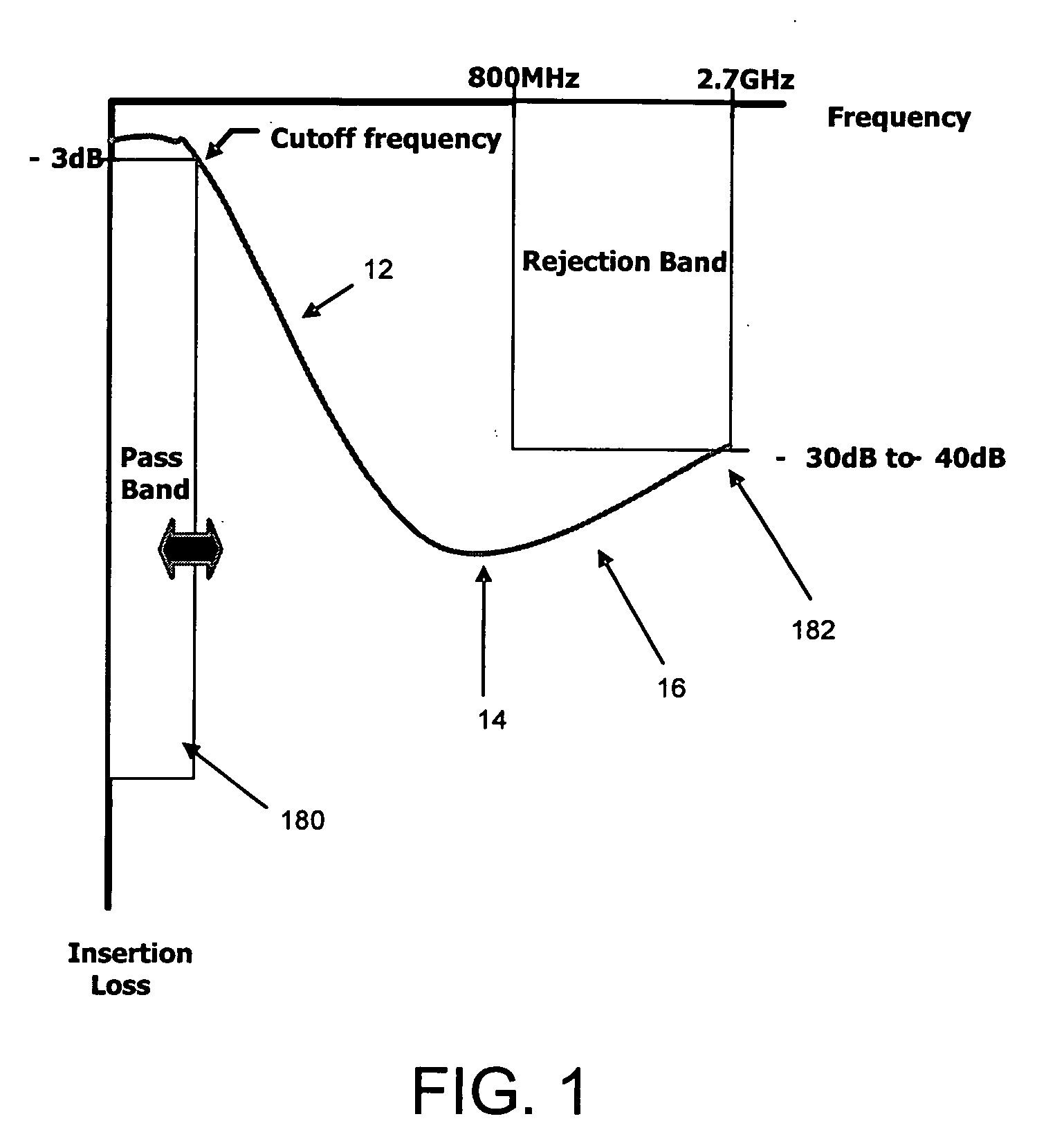 Integrated passive filter incorporating inductors and ESD protectors