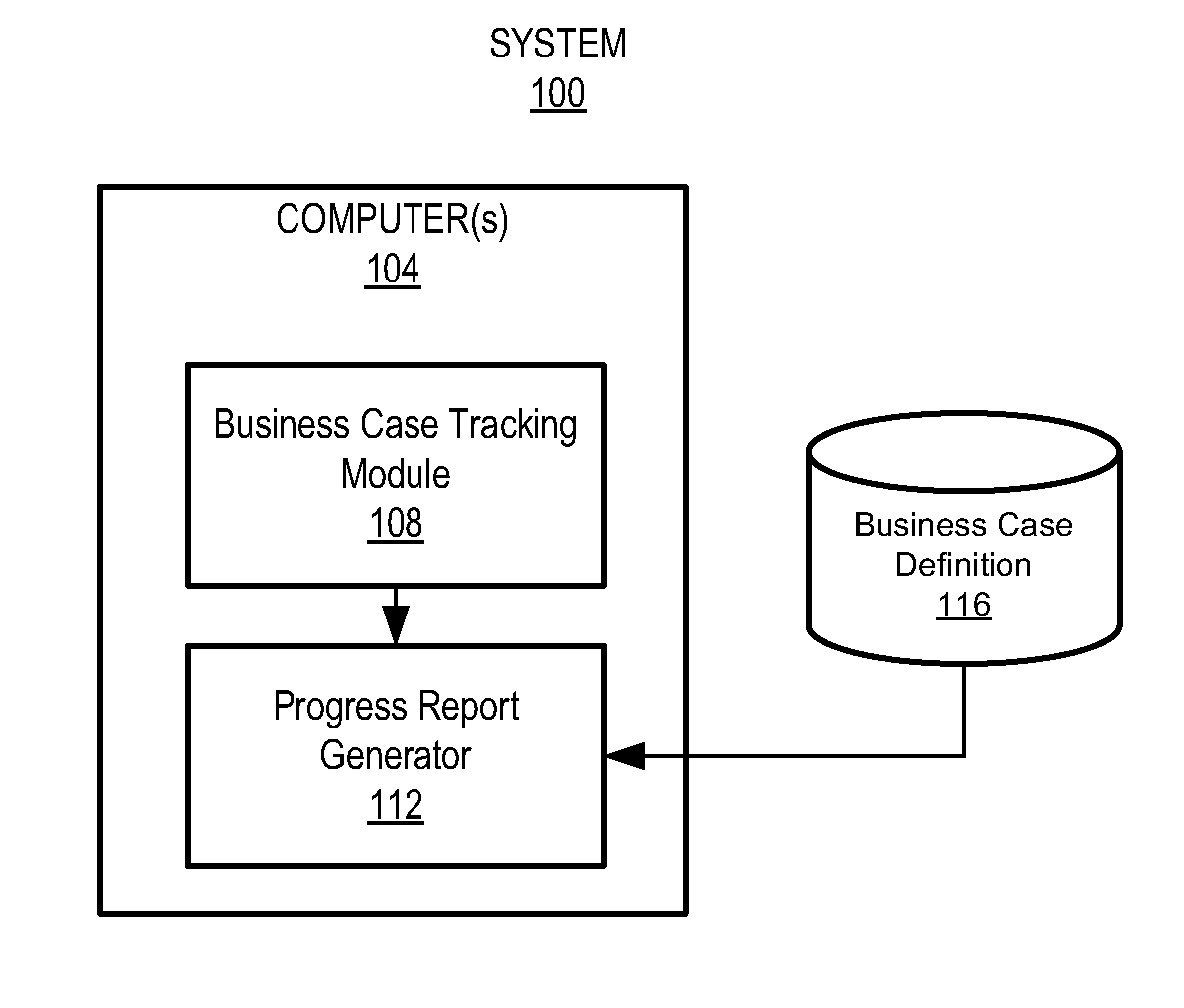 Method and system for automated business case tracking
