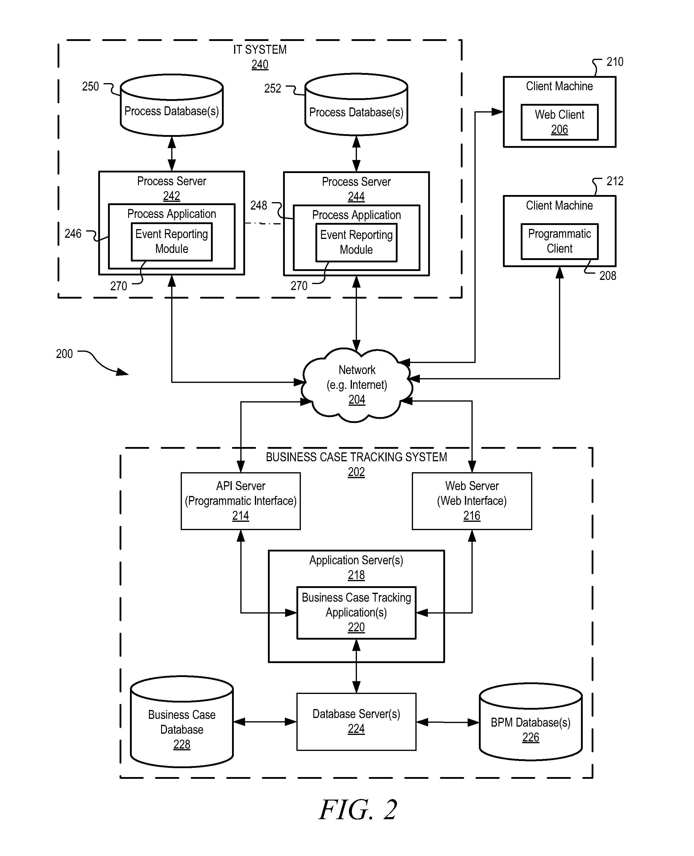 Method and system for automated business case tracking