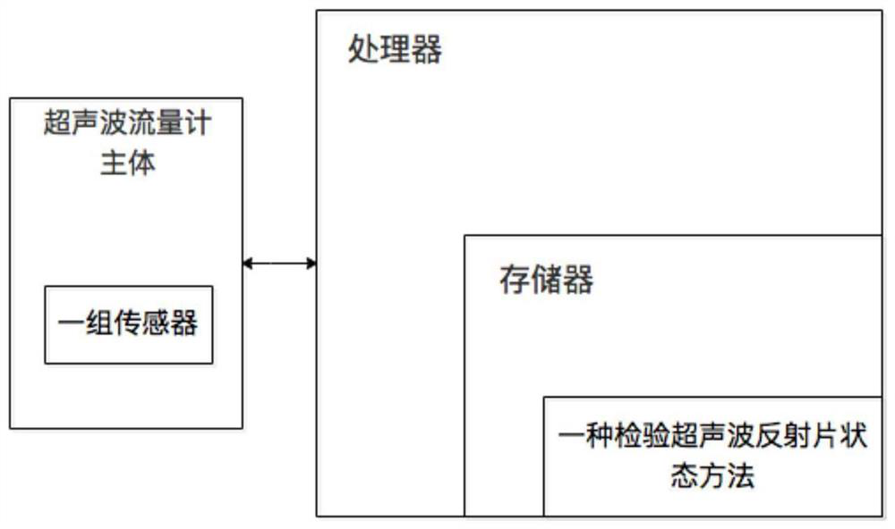 Ultrasonic flowmeter capable of detecting abnormal state of reflector plate and detection method