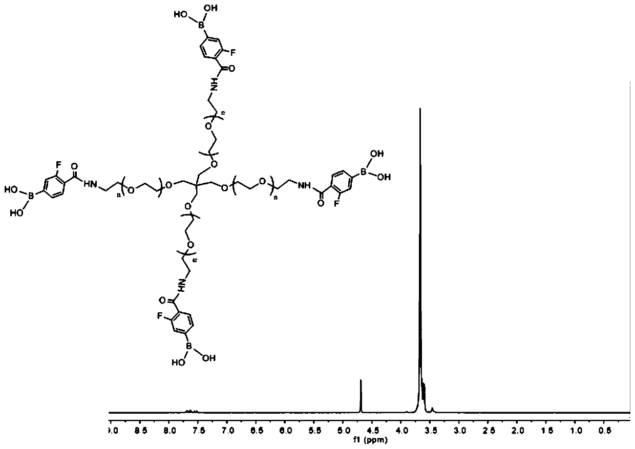 Injectable glucose response self-healing hydrogel, and preparation method and application thereof