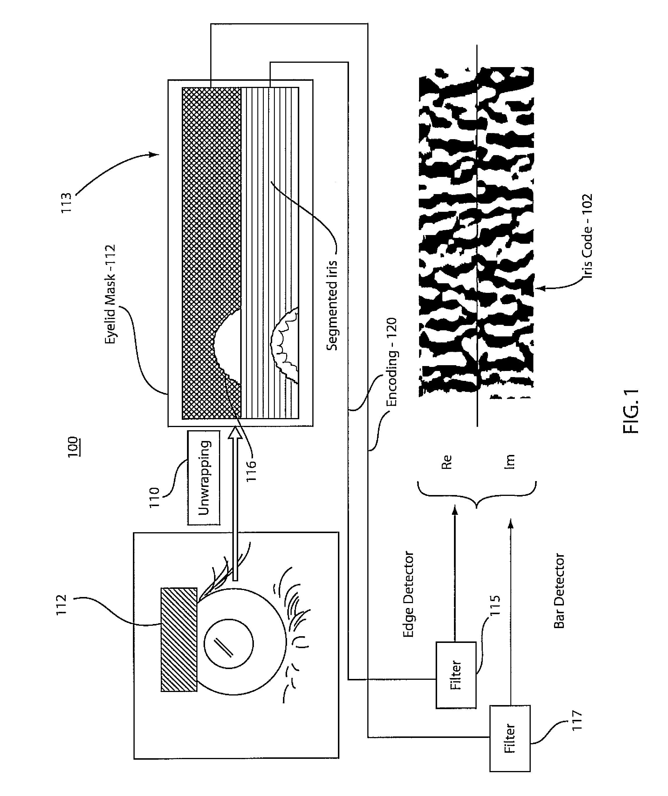 Iris recognition system and method