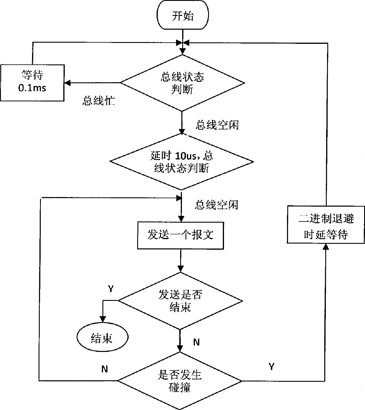 Automatic equipment identification and maintenance supported DMX512 (Digital Multiplex 512) landscape lighting control system and method