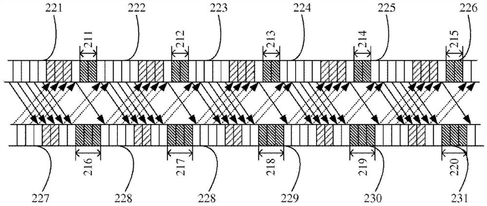 Method and apparatus for measuring gap configurations