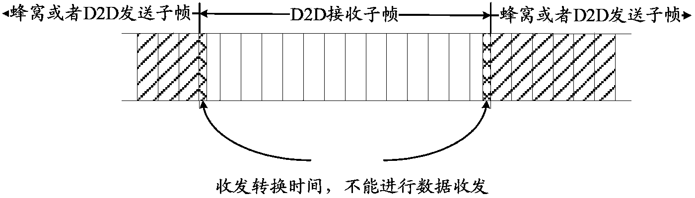 Data sending and receiving method and device