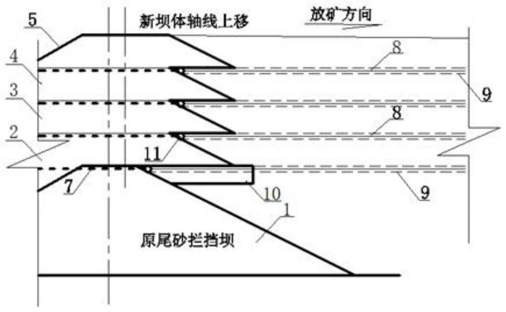 Heightened and expanded stacking structure of ultra-fine tailings reservoir with one-time construction of dam by midline method