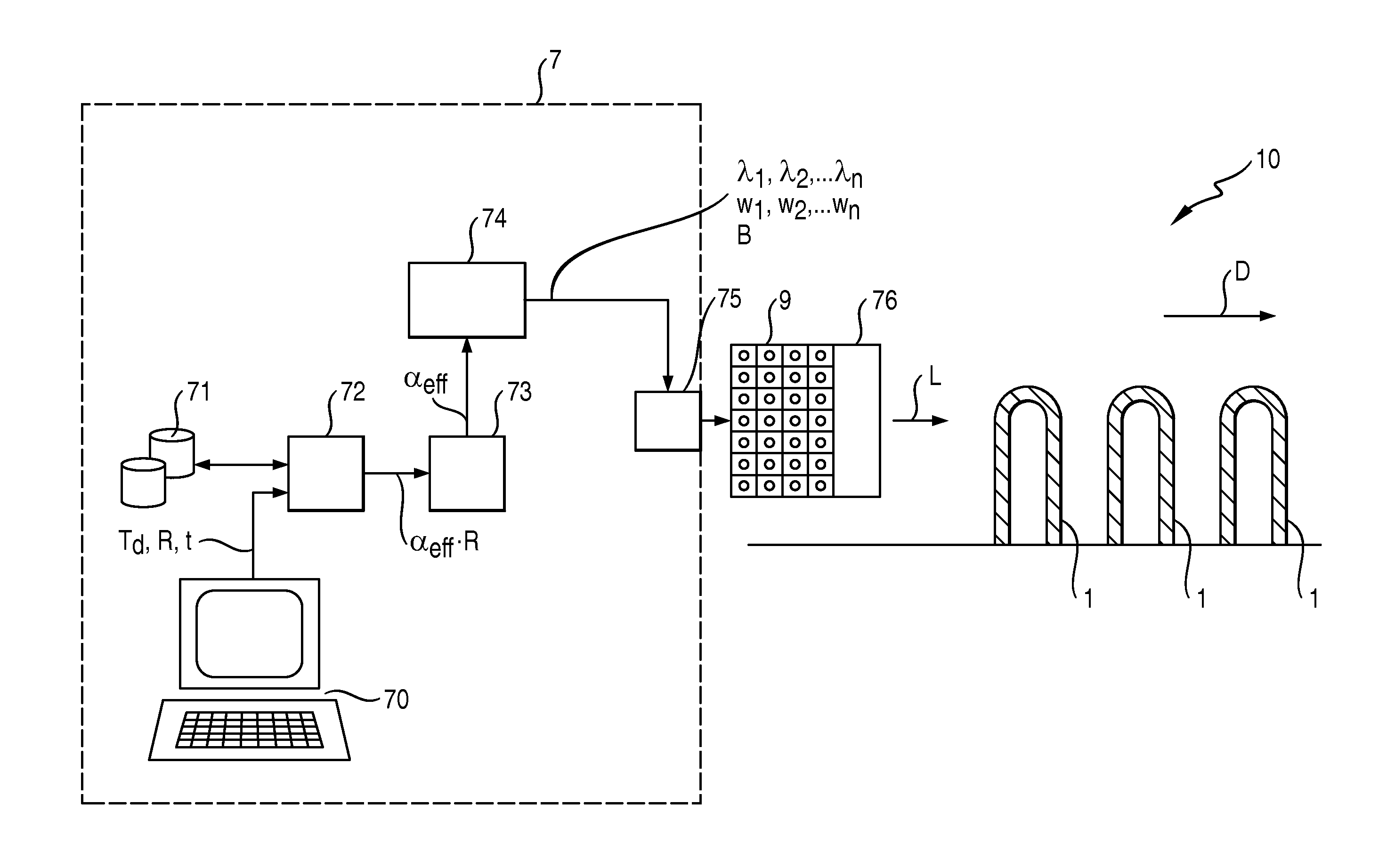 Method of heating a preform, a driving arrangement, a preform heating system and a computer program