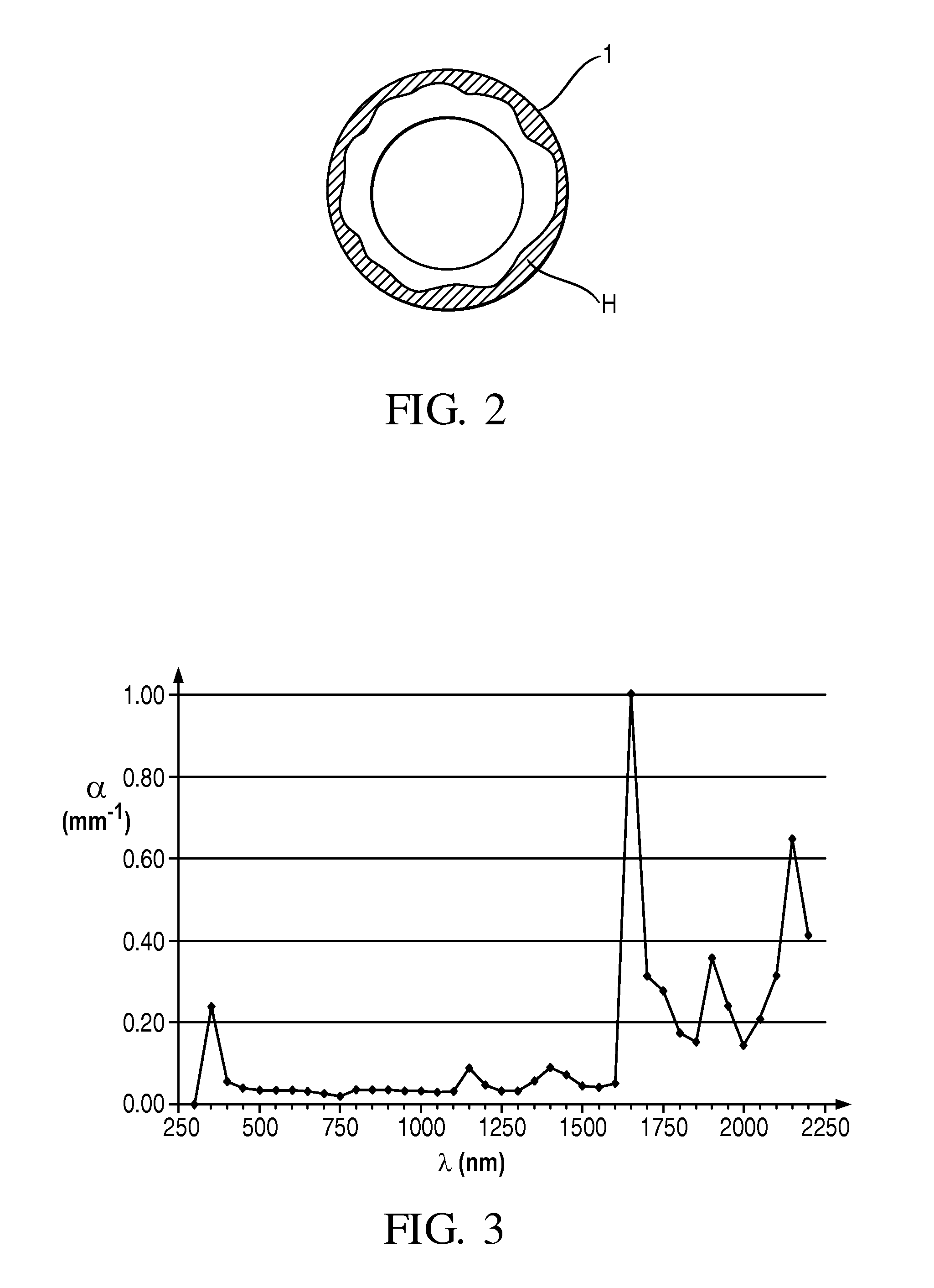 Method of heating a preform, a driving arrangement, a preform heating system and a computer program