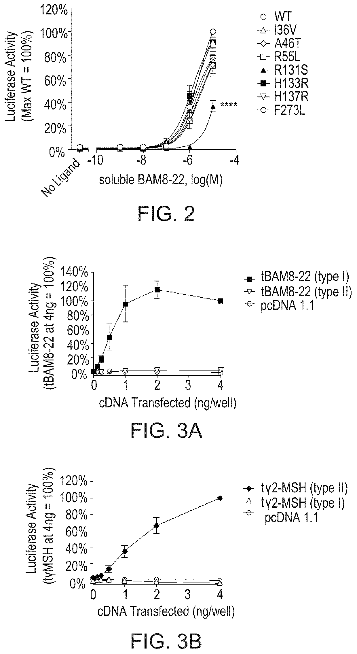 Compounds and methods for treating pain