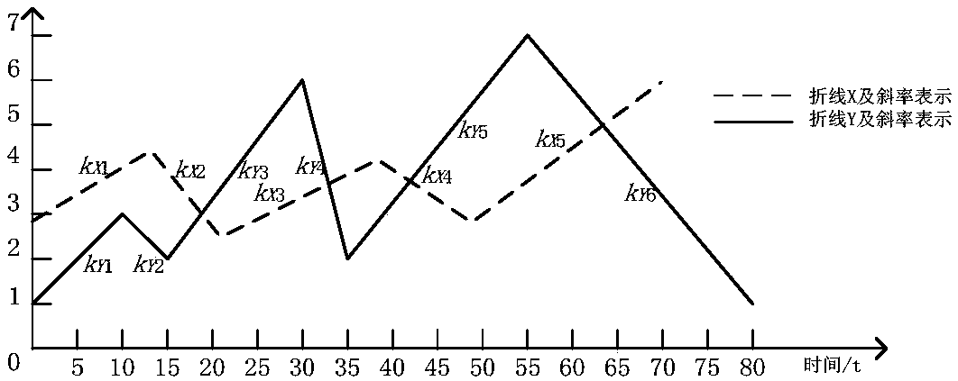 Slope-based elastic similarity measurement method