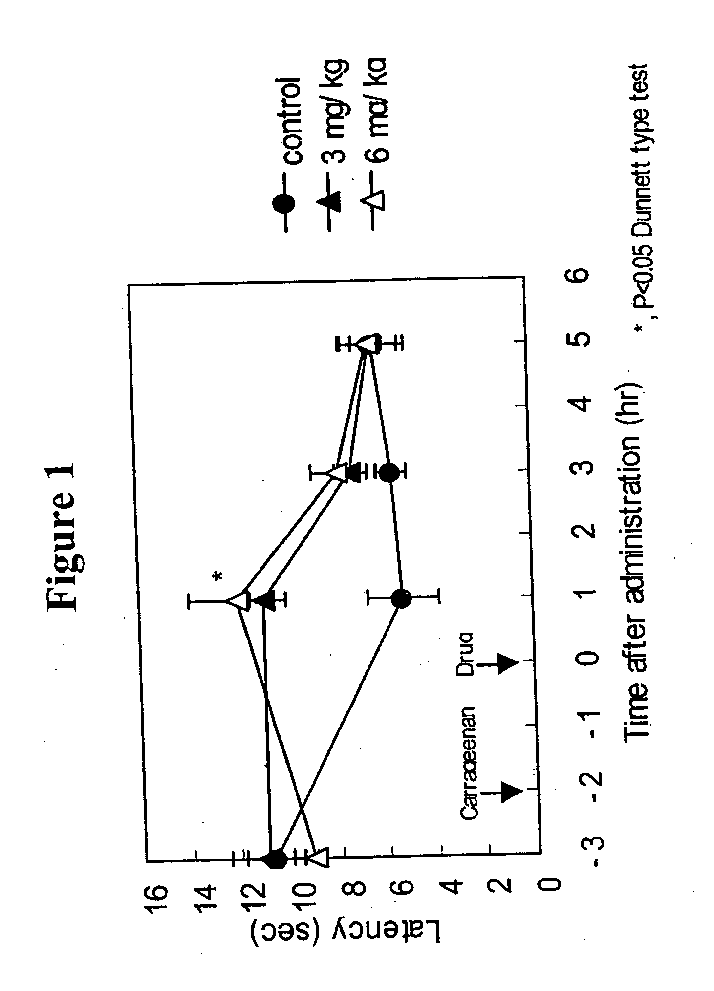 Dihydropyridine compounds and compositions for headaches