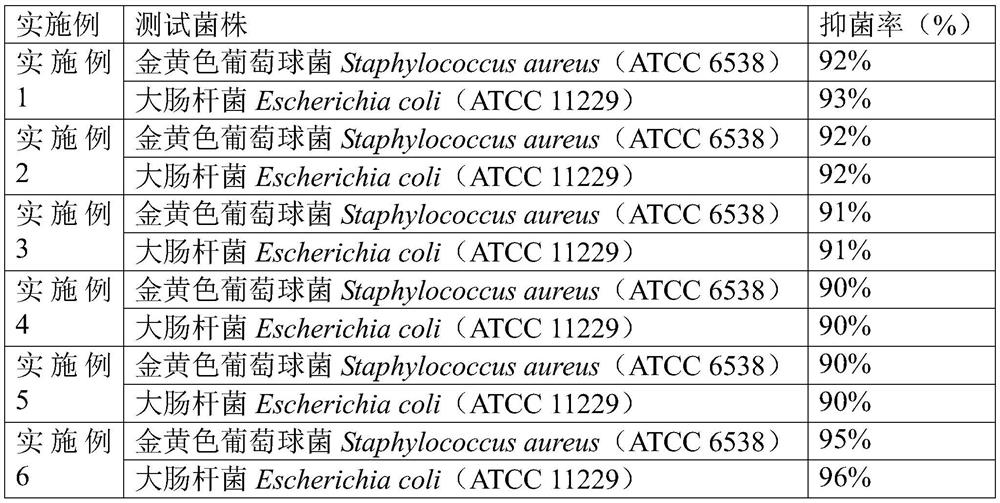 Antibacterial spinning mixture as well as preparation method and application thereof