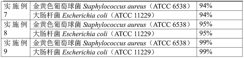 Antibacterial spinning mixture as well as preparation method and application thereof