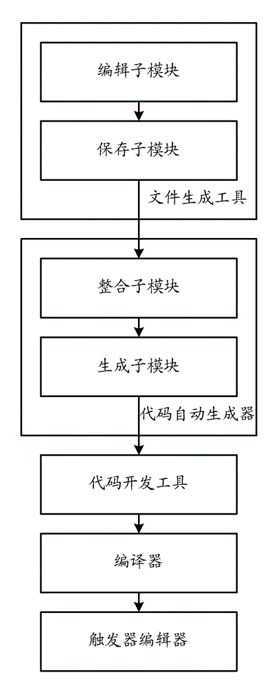 Video game development system and method thereof