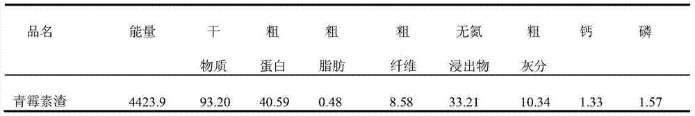 Bacteria slag type coal dust suppressant and preparation method thereof