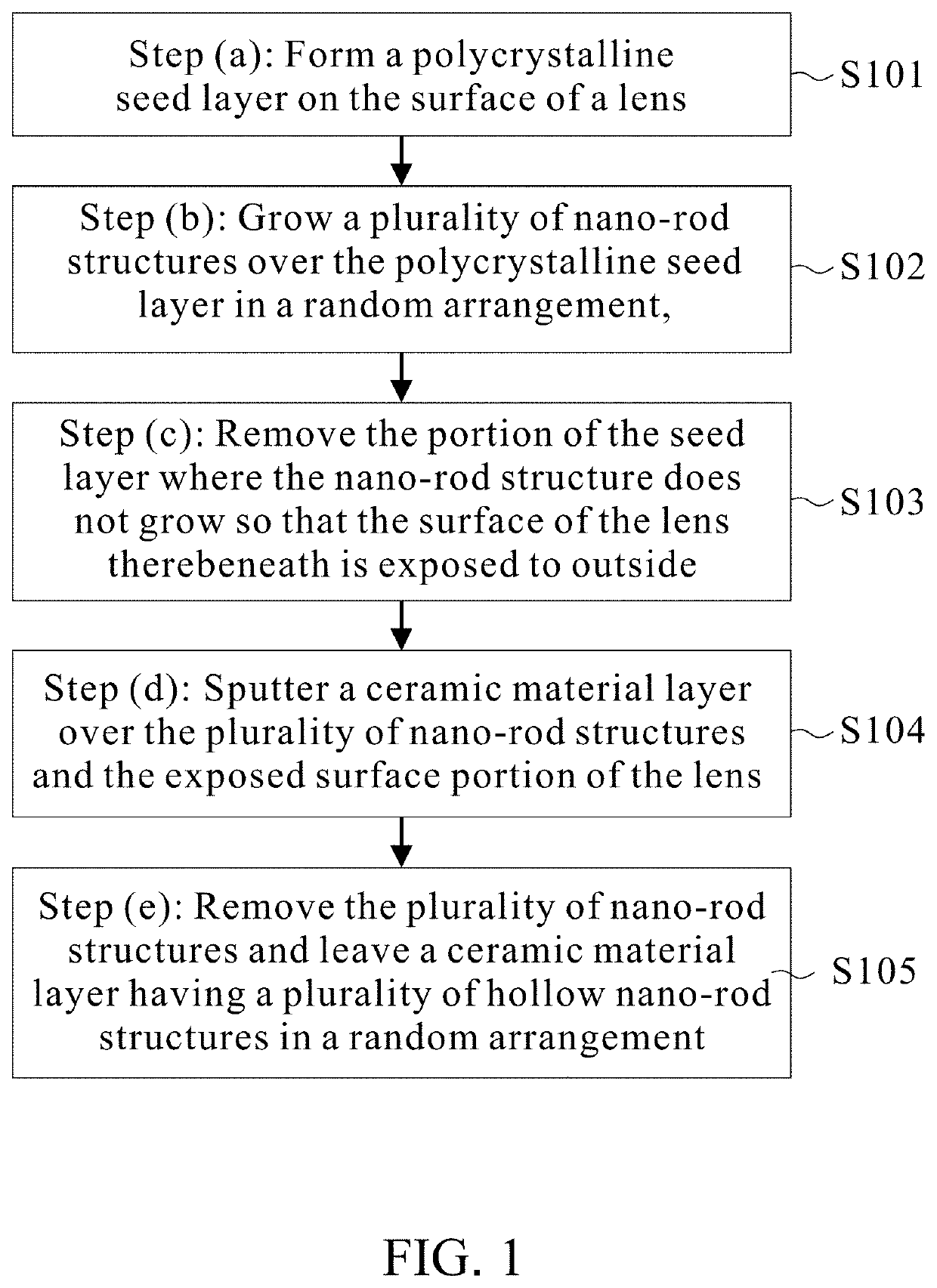 Method of producing secondary lens with hollow nano structures for uniform illuminance