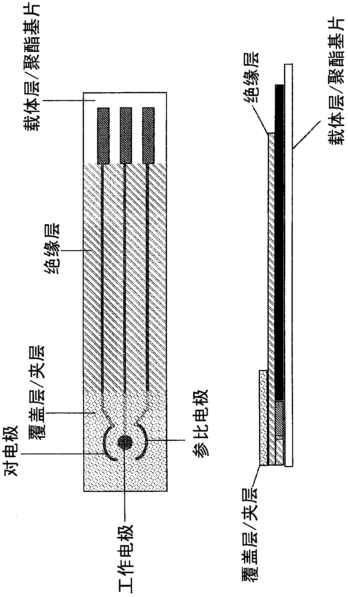 Electrochemical biosensor for direct determination of percentage of glycated hemoglobin