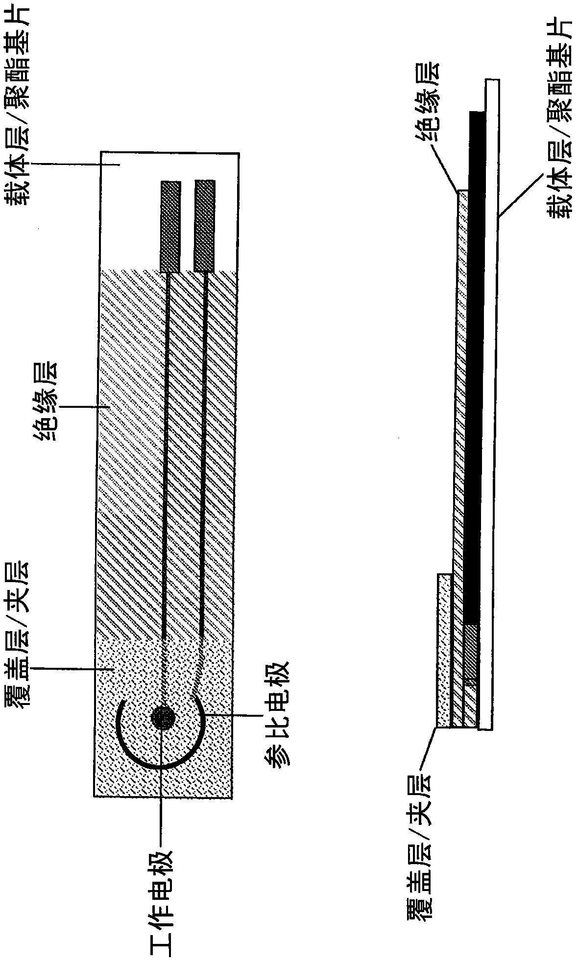 Electrochemical biosensor for direct determination of percentage of glycated hemoglobin