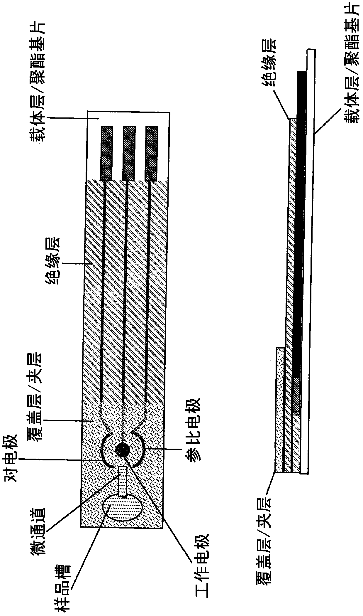 Electrochemical biosensor for direct determination of percentage of glycated hemoglobin