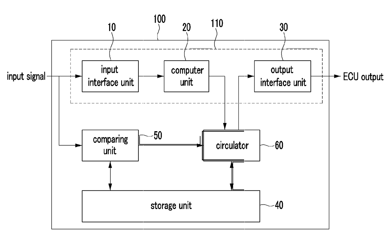 ECU monitoring system and monitoring method