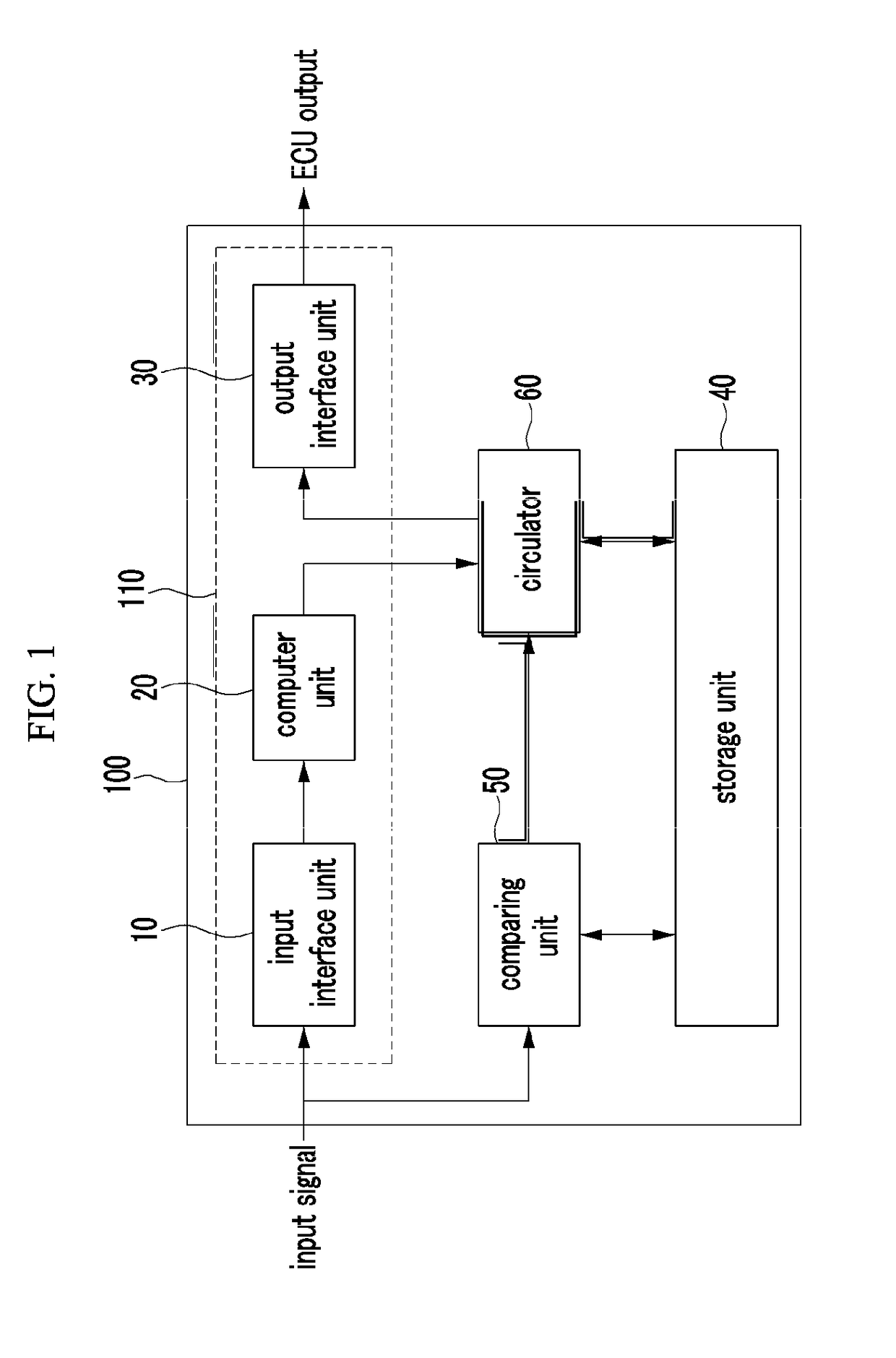 ECU monitoring system and monitoring method