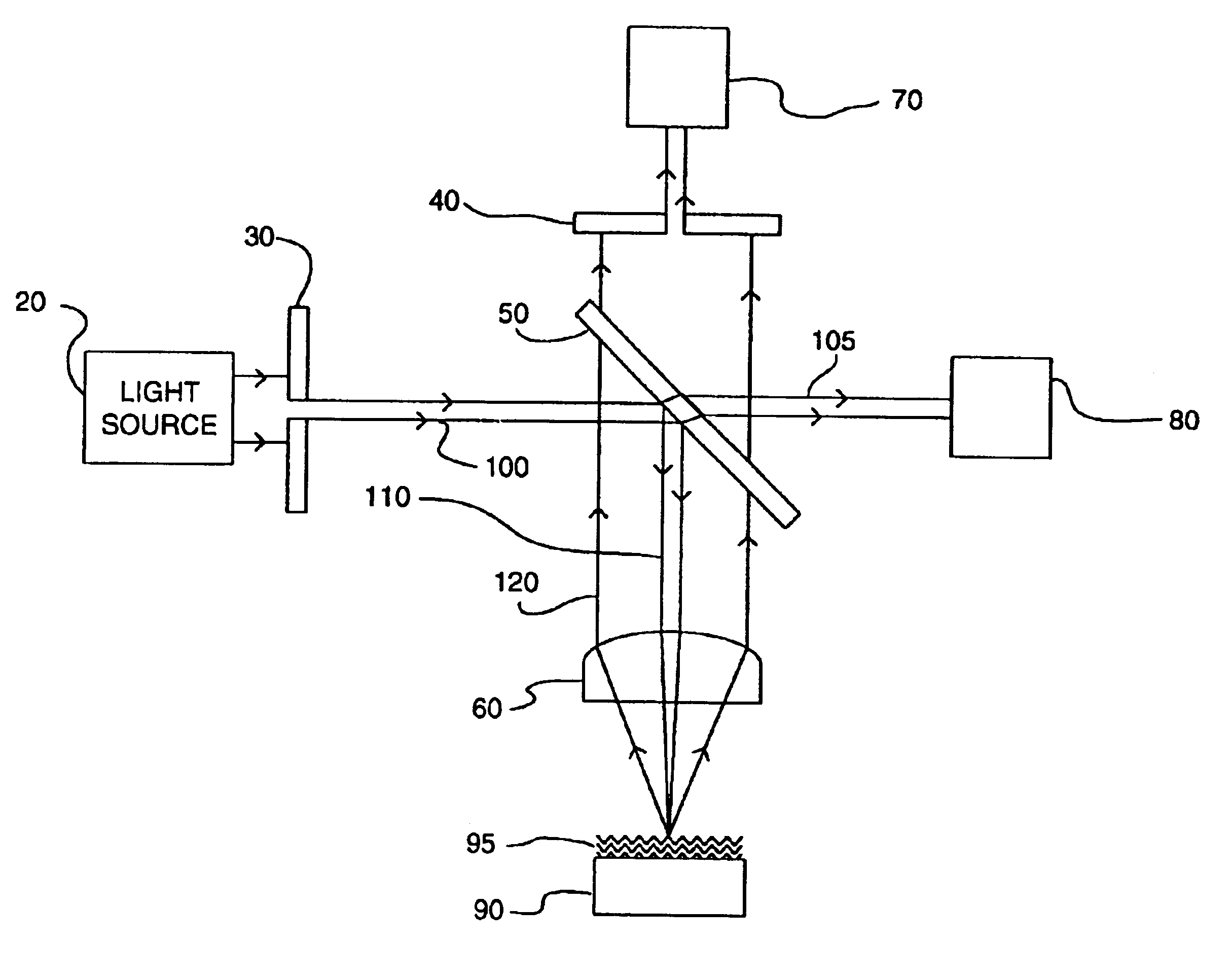 Differential numerical aperture methods and device