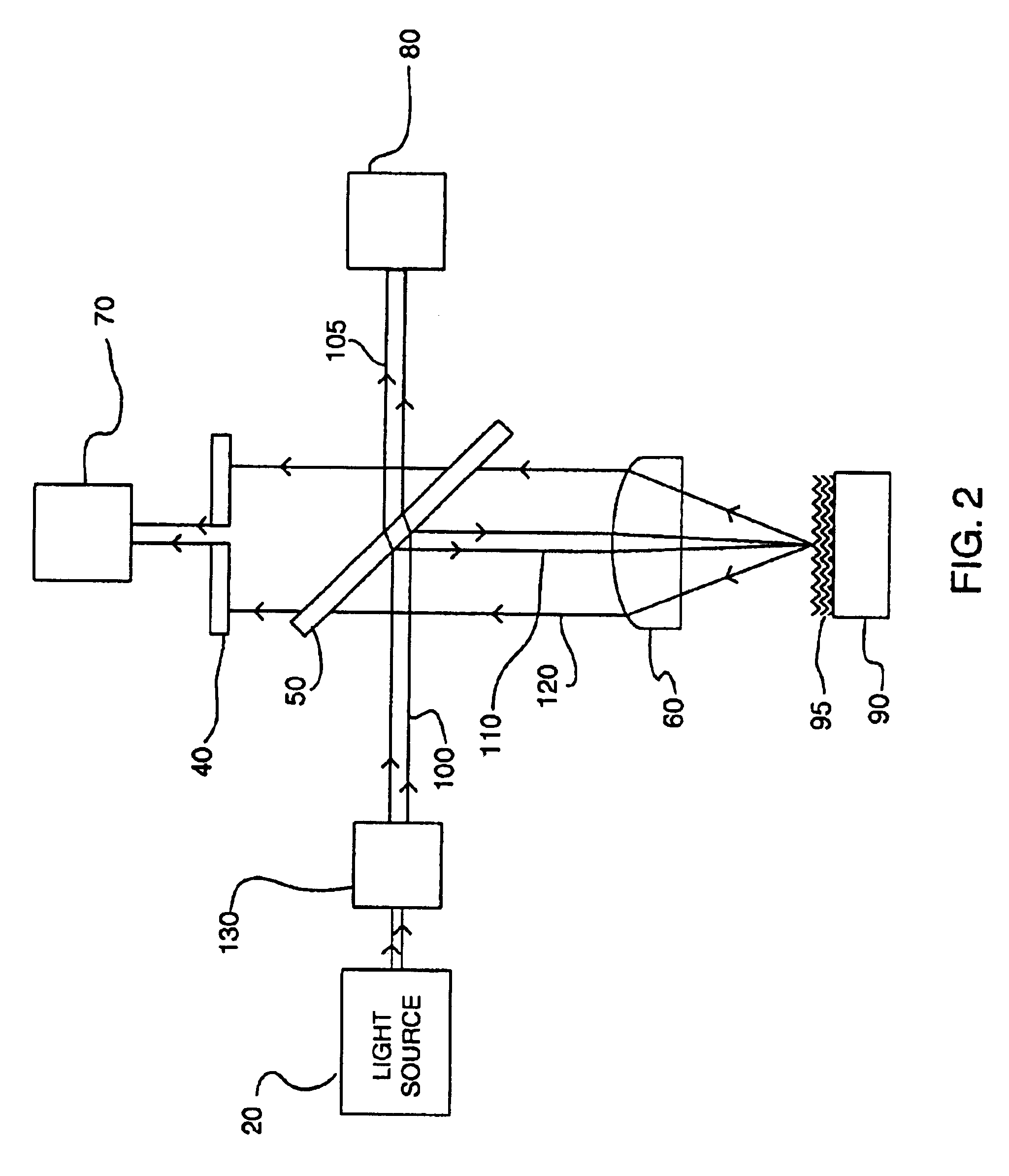 Differential numerical aperture methods and device