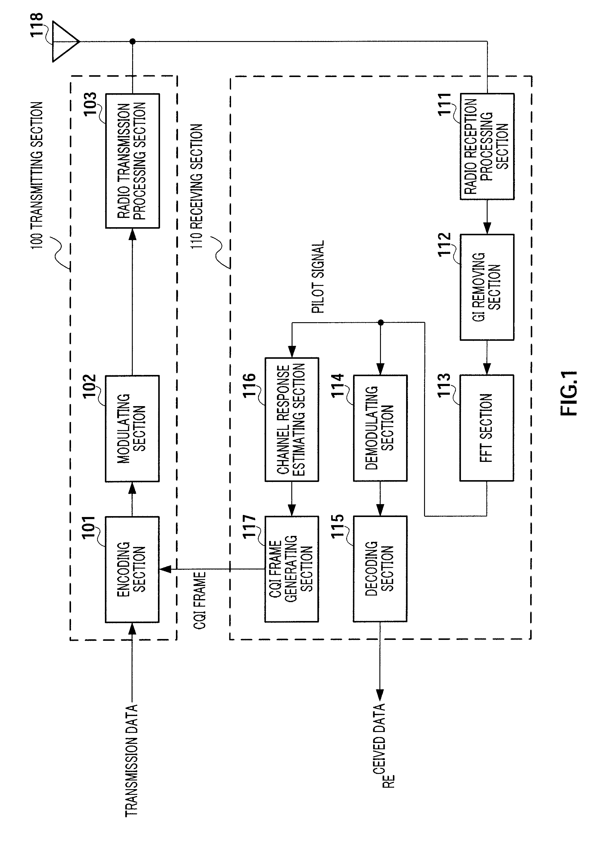 Multicarrier communication system, multicarrier communication apparatus and cqi reporting method