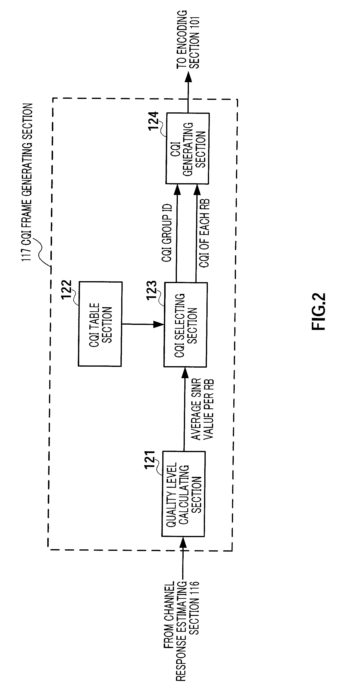 Multicarrier communication system, multicarrier communication apparatus and cqi reporting method