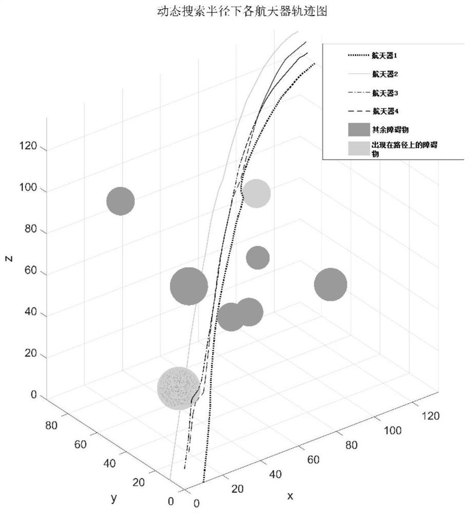 A Dynamic Path Planning Method for Spacecraft Cluster