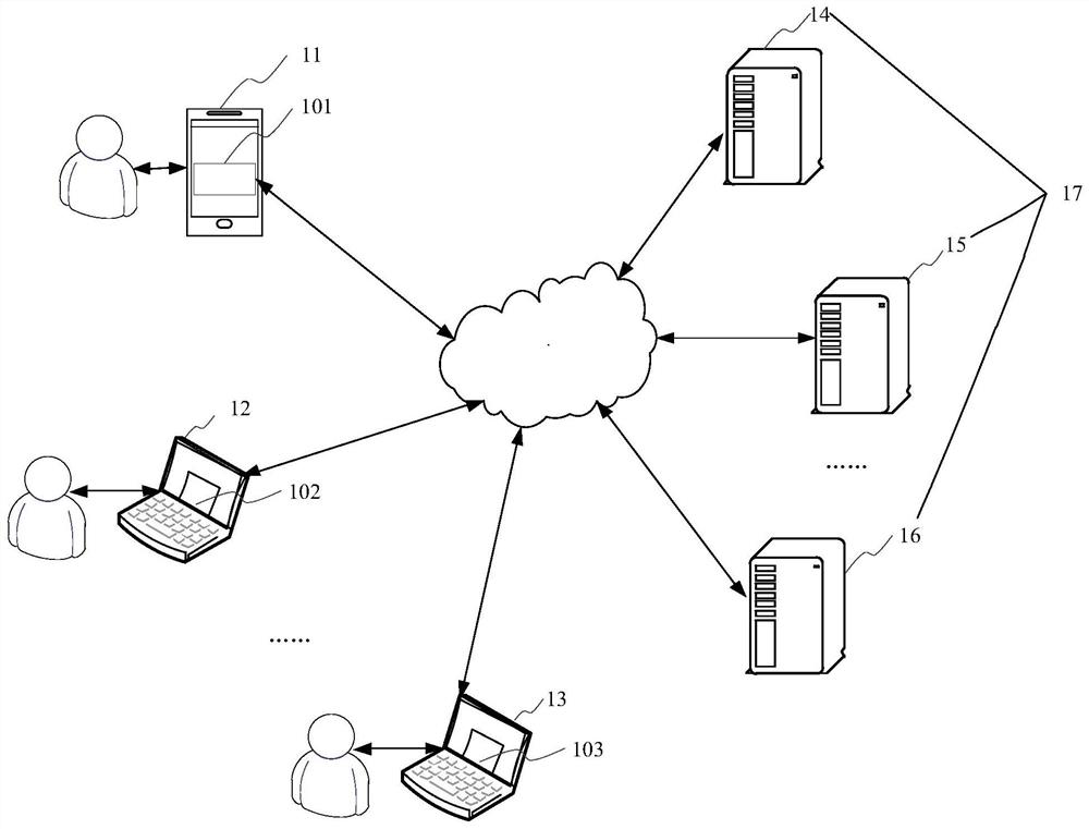 Instant messaging control method and device