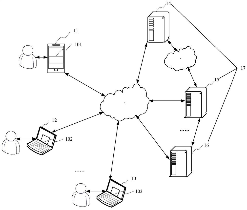 Instant messaging control method and device