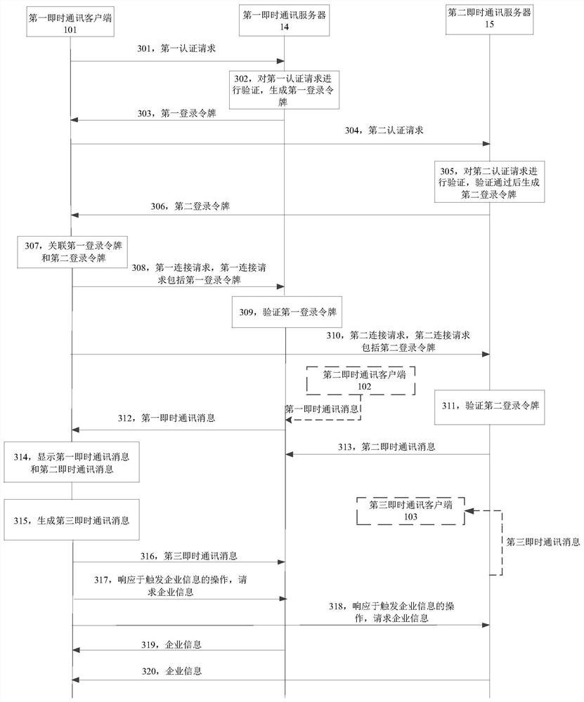 Instant messaging control method and device