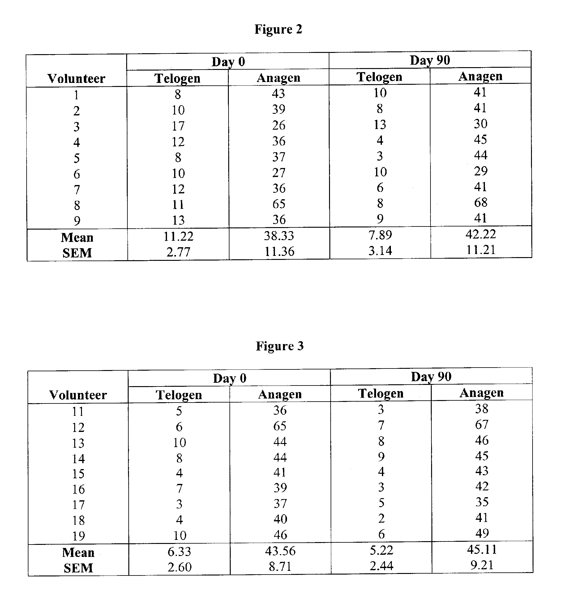 Composition and method to promote human hair growth