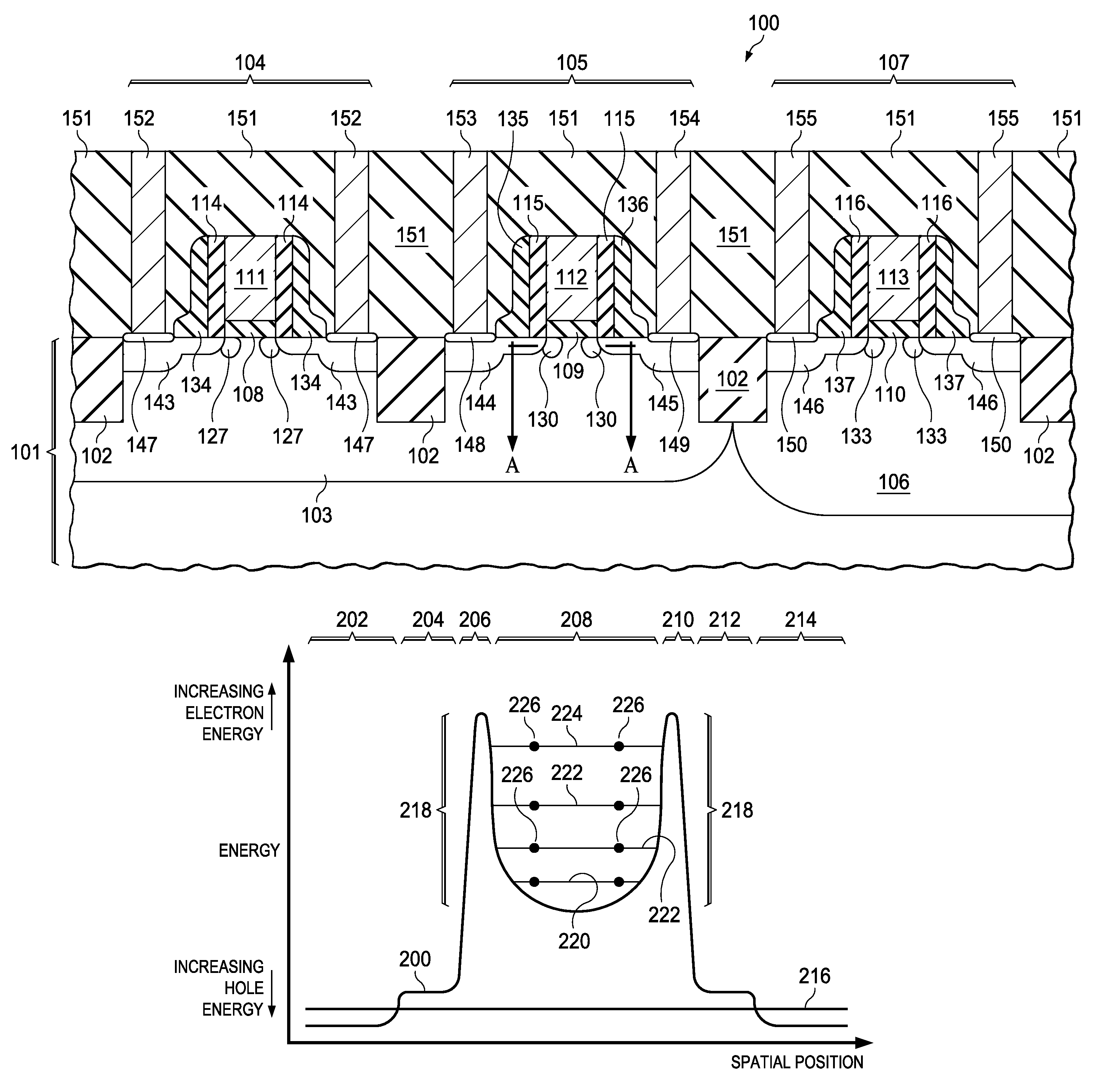 Gated quantum resonant tunneling diode using CMOS transistor with modified pocket and LDD implants