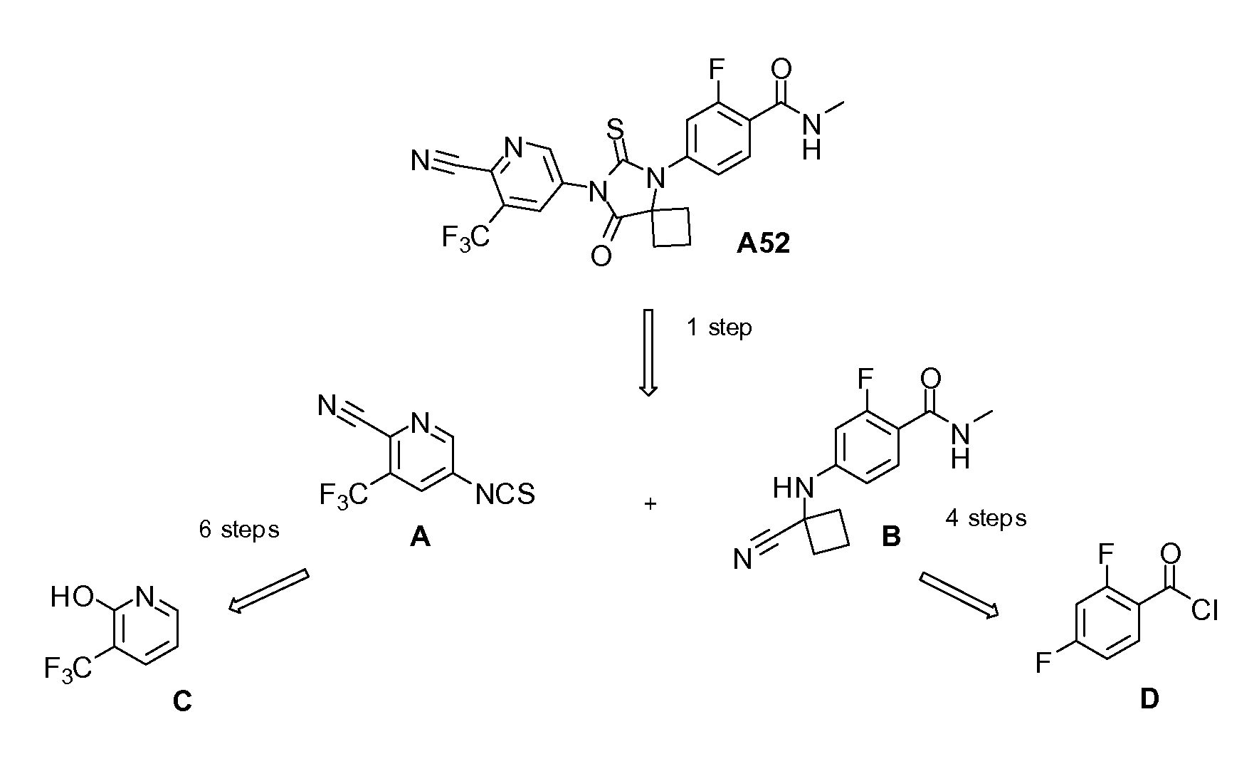 Synthesis of thiohydantoins