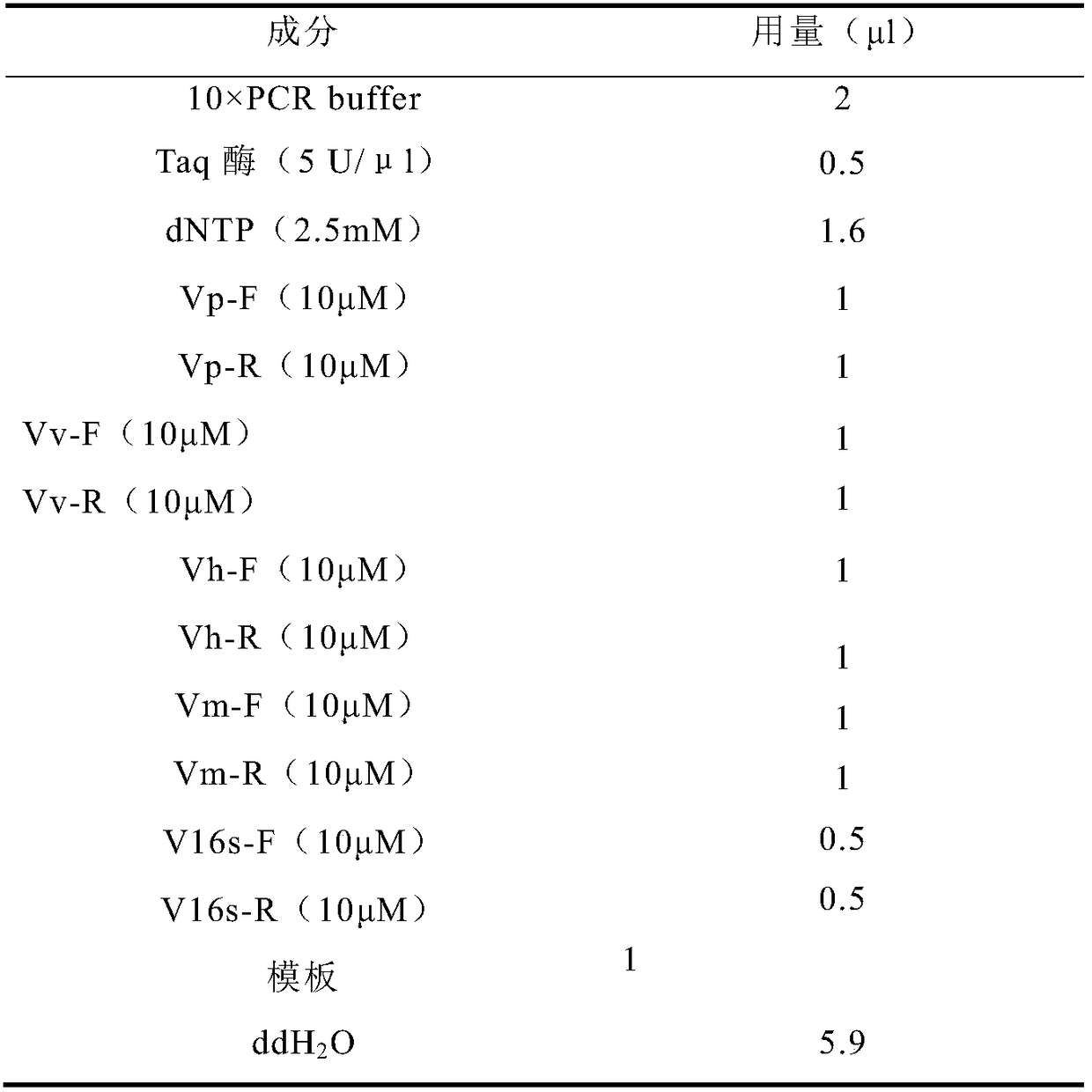 Multiplex PCR primer set and detecting method and kit for simultaneous detection of four pathogenic Vibrio