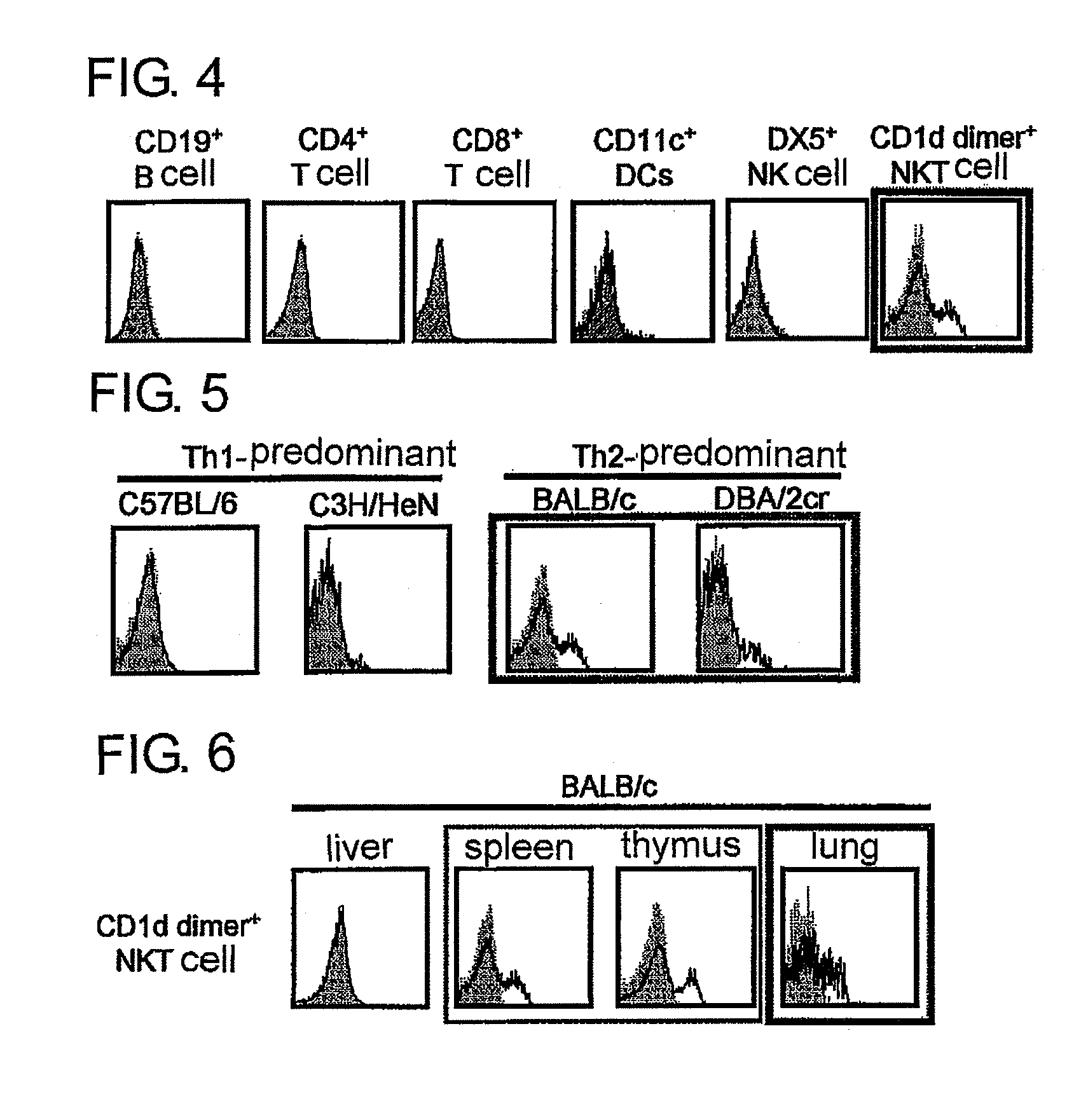 Methods for treating allergic airway inflammation, airway hypersensitivity, and eosinophilia