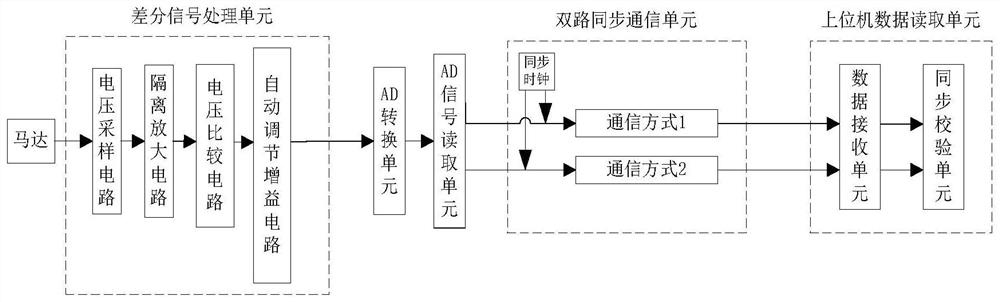 Motor back electromotive force signal acquisition equipment for motor contact rotating speed tester