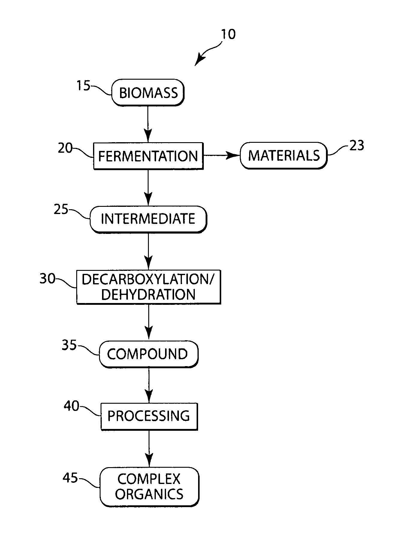 Conversion of natural products including cellulose to hydrocarbons, hydrogen and/or other related compounds