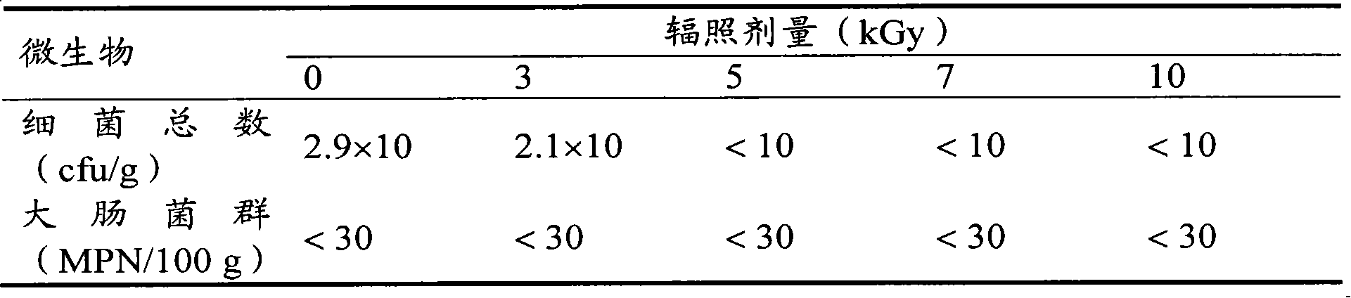 Method for processing and sterilizing meat product at medium temperature