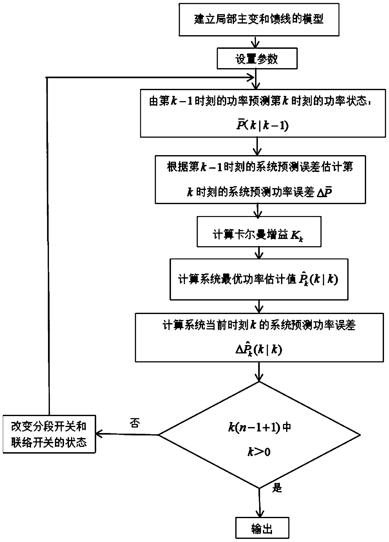 Incremental power distribution network transfer capacity optimization method based on extended Kalman filtering