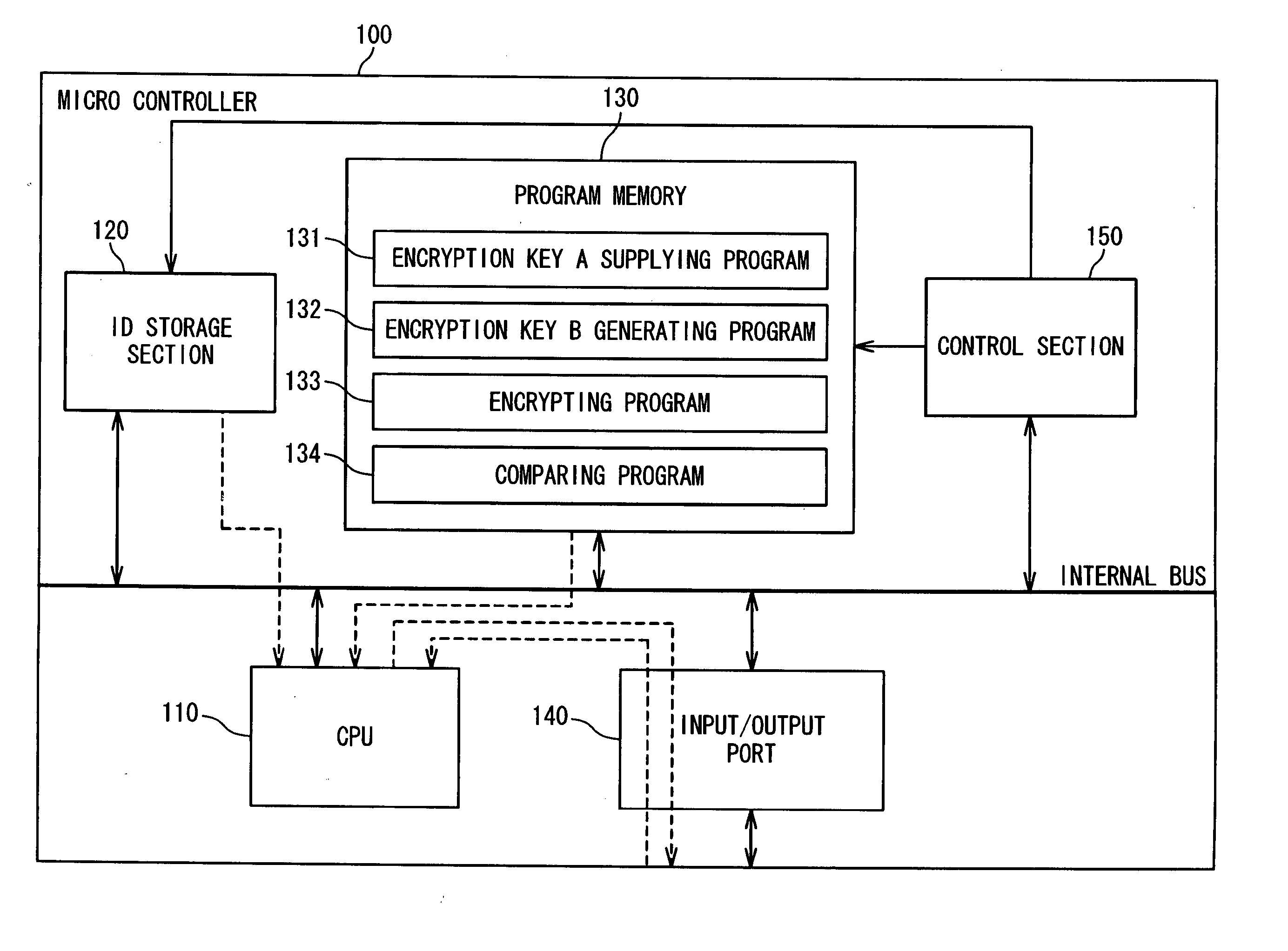 Microcontroller and authentication method between the controllers