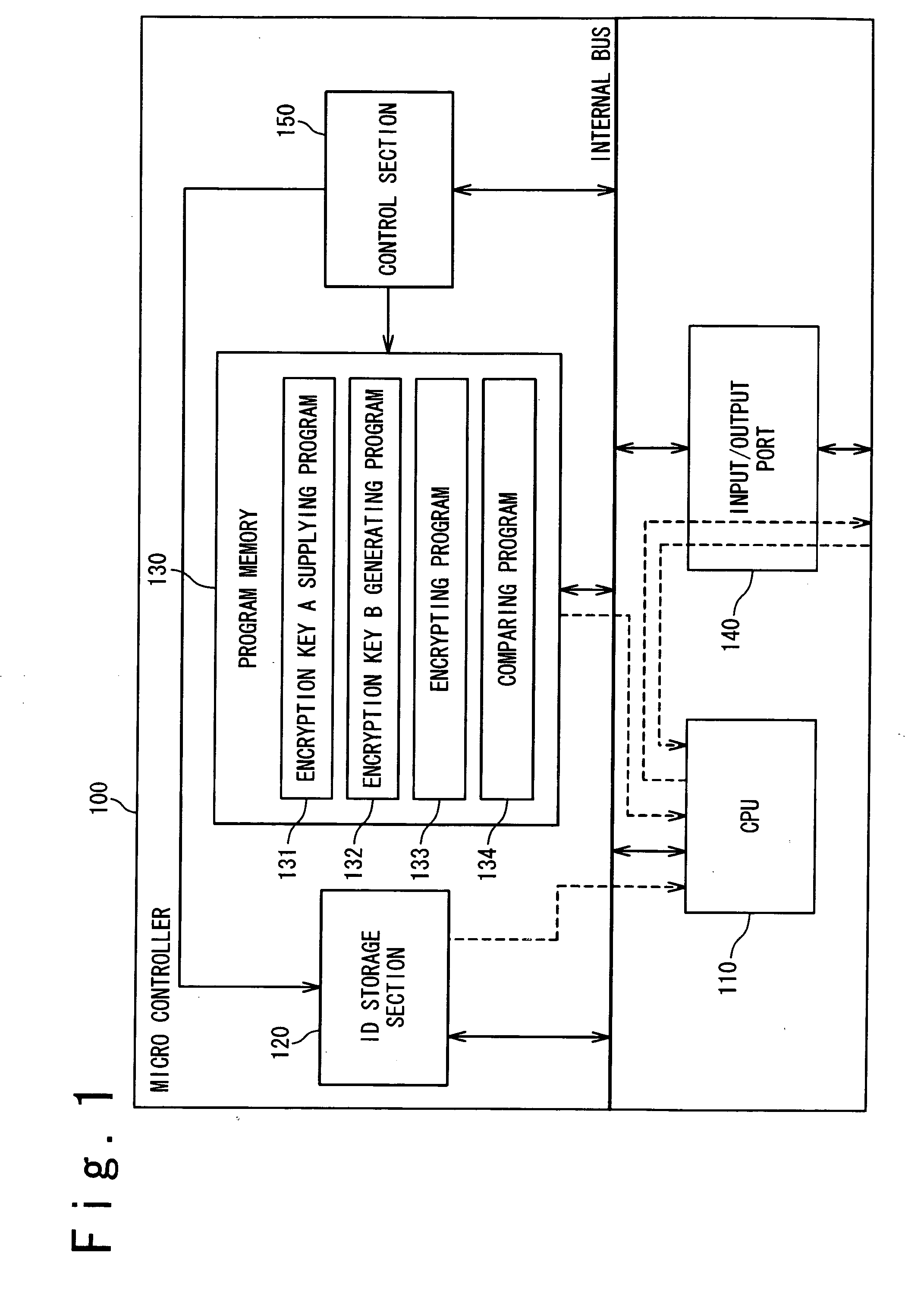 Microcontroller and authentication method between the controllers