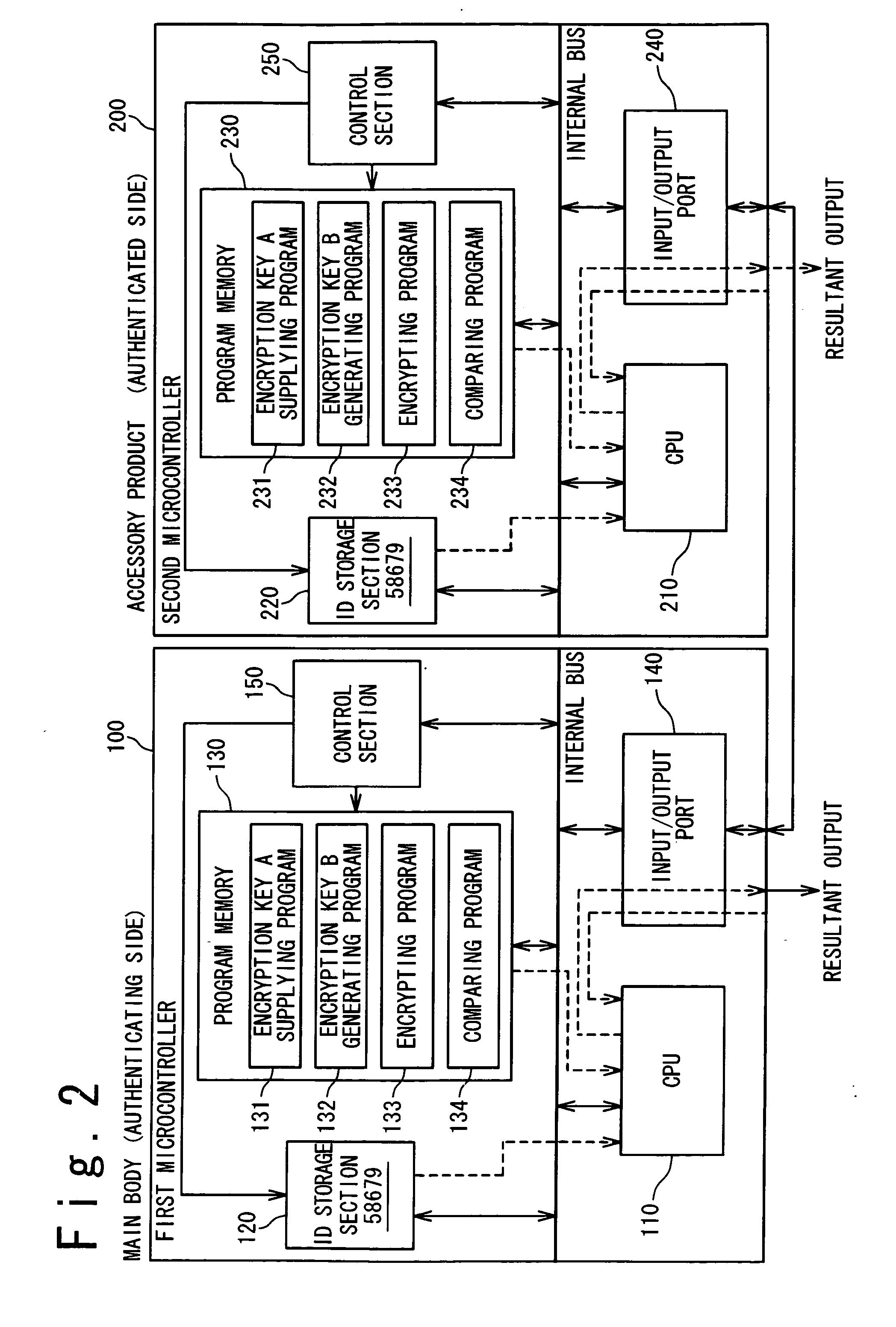 Microcontroller and authentication method between the controllers