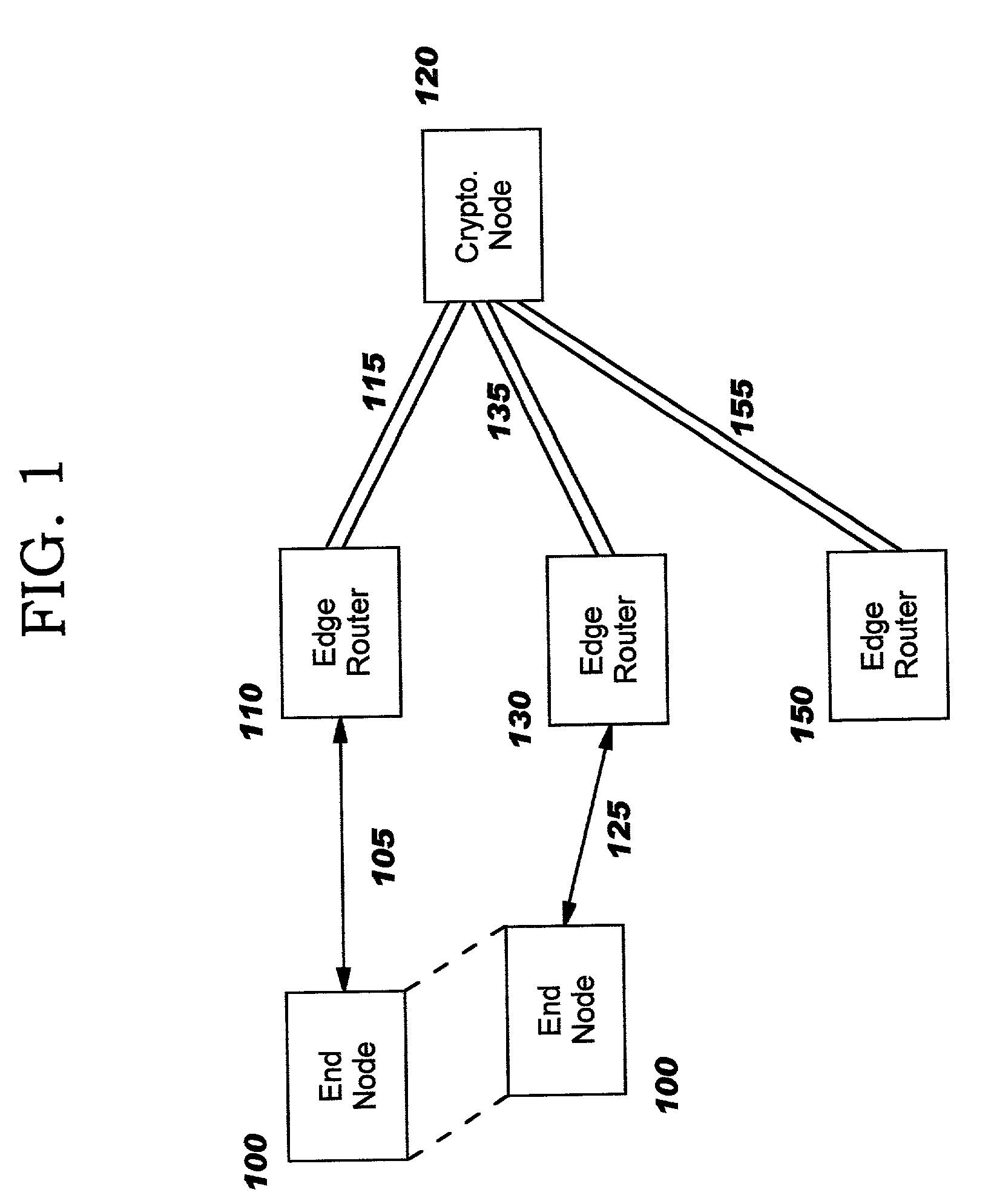 Enabling secure communication in a clustered or distributed architecture