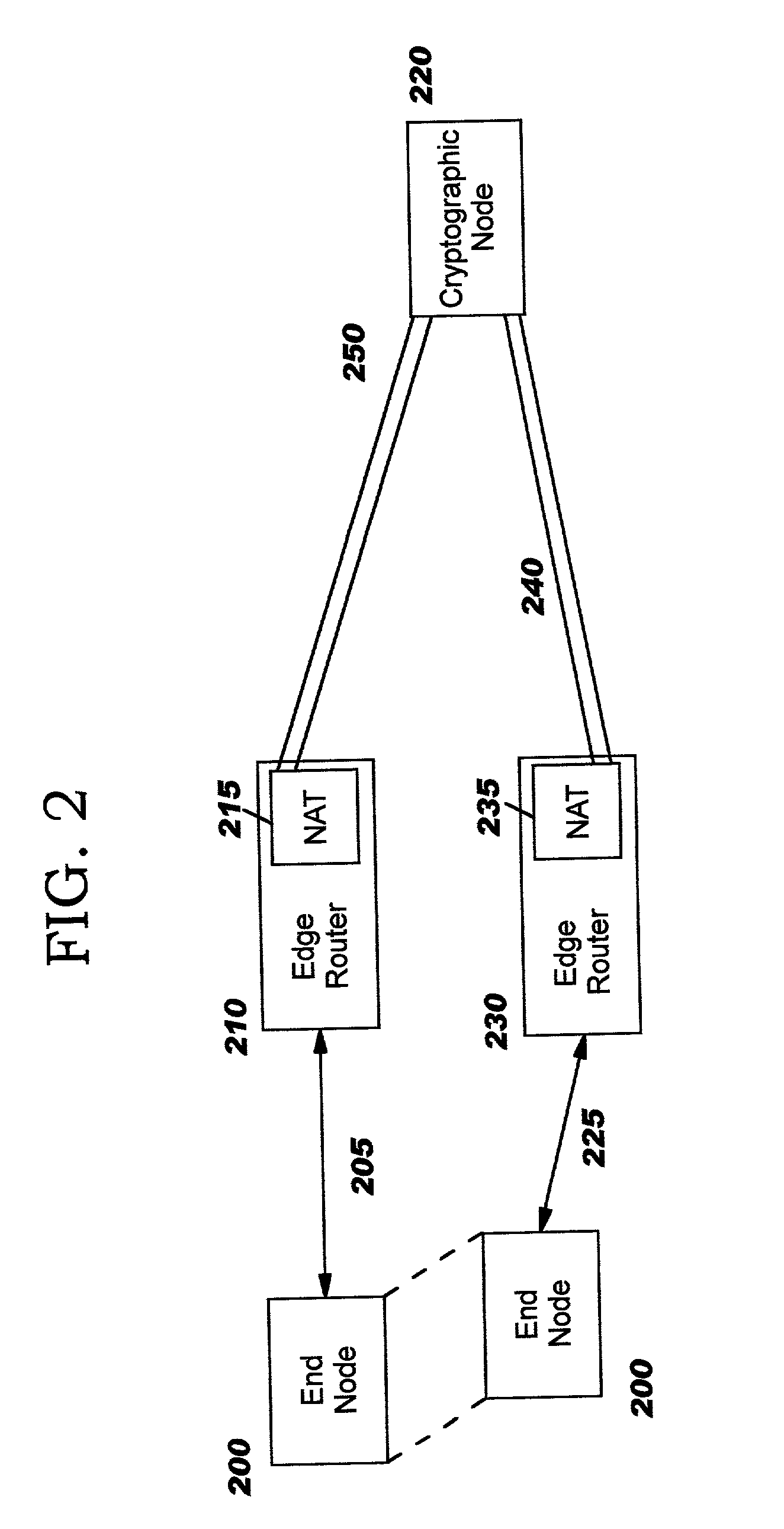 Enabling secure communication in a clustered or distributed architecture